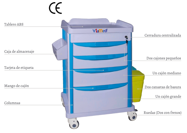 Coche Multipropósitos Accesorios Coche Multipropósitos ABS: Fabricado en material ABS de alta resistencia, antiestático, fácil de limpiar, colorido, duradero y reciclable. Soportado en 4 columnas de gran capacidad. Tablero superior en ABS de alta densidad con bordes altos puede evitar que se caigan cosas pequeñas. Equipado con 4 cajones totalmente extraibles para asepsia.