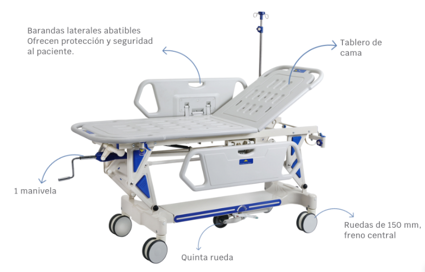 Camilla de transporte manual - Estructura Camilla de transporte manual cuenta con barandas laterales abatibles, 1 manivela, tablero de cama, 1 manivela, una quinta rueda, ruedas de 150mm con freno central